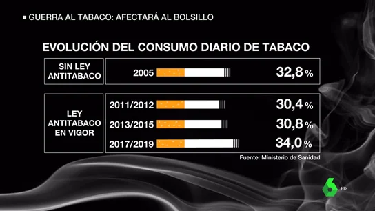 El Gobierno anuncia una nueva guerra contra el tabaco: subirá el precio de los cigarrillos El Gobierno anuncia una nueva guerra contra el tabaco: subirá el precio de los cigarrillos