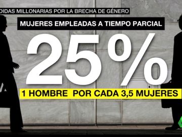brecha d genero brecha d genero