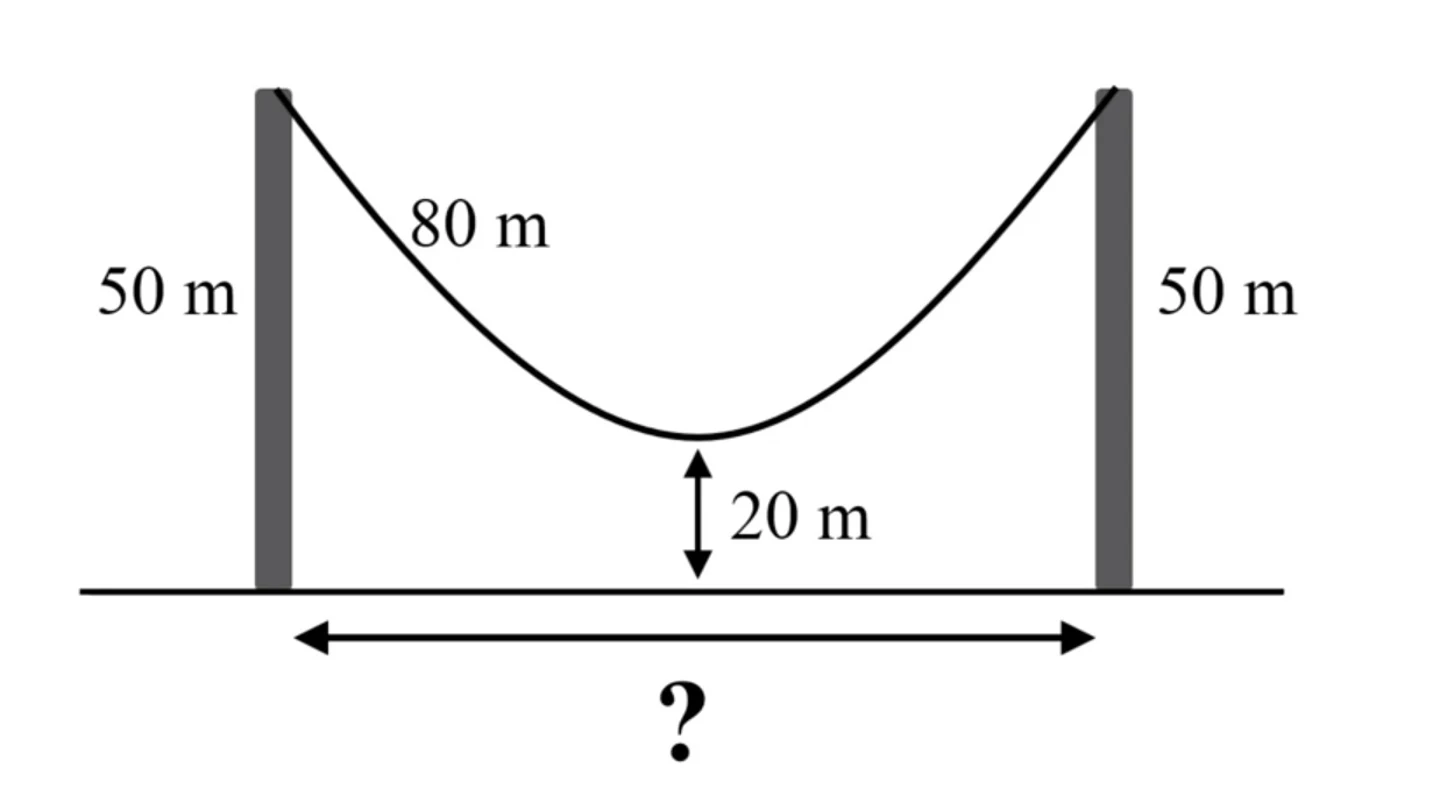 La imagen del problema matemático de Amazon La imagen del problema matemático de Amazon