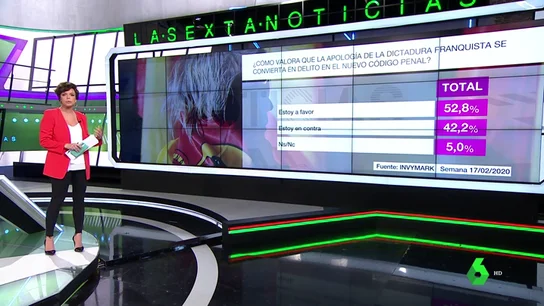 Barómetro de laSexta Barómetro de laSexta