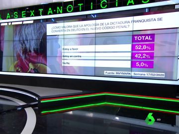 Barómetro de laSexta Barómetro de laSexta