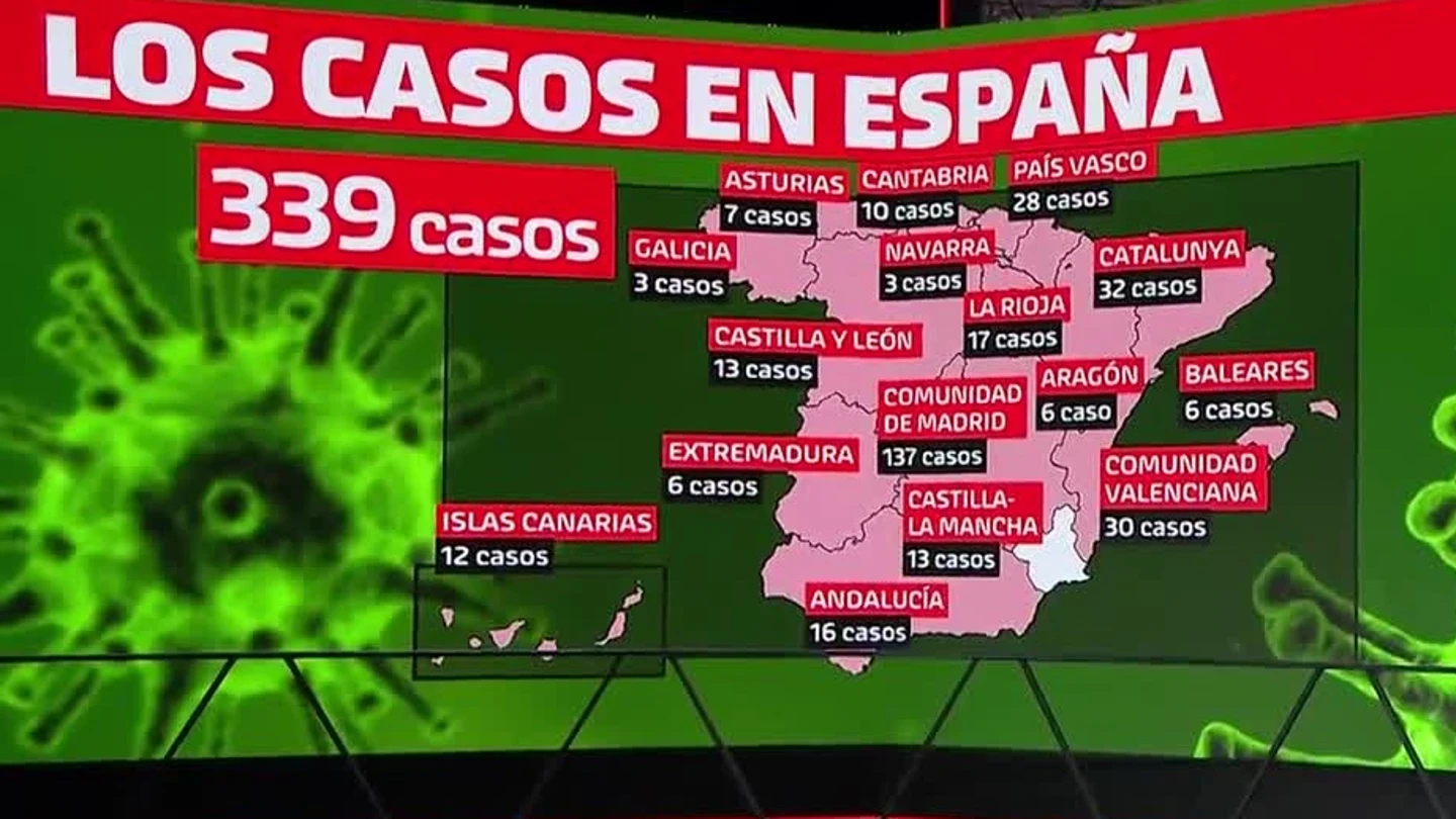 Los casos de coronavirus en España Los casos de coronavirus en España