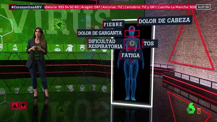 Síntomas del coronavirus