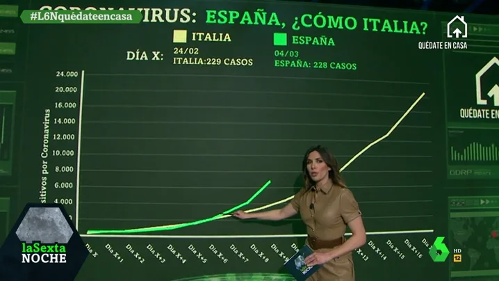 Verónica Sanz en laSexta Noche