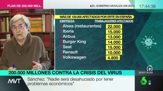 Miren Etxezarreta: "Esta crisis est&aacute; desvelando que el mercado cuando las cosas se complican sirve de muy poco"