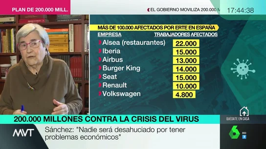 Miren Etxezarreta: "Esta crisis está desvelando que el mercado cuando las cosas se complican sirve de muy poco" Miren Etxezarreta: "Esta crisis está desvelando que el mercado cuando las cosas se complican sirve de muy poco"