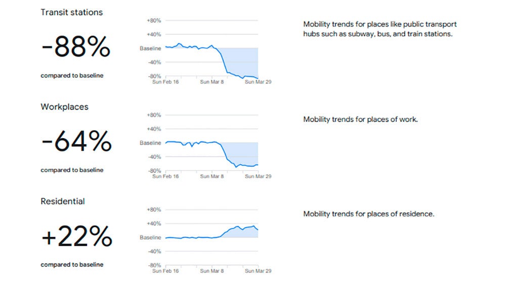 Actividad en España