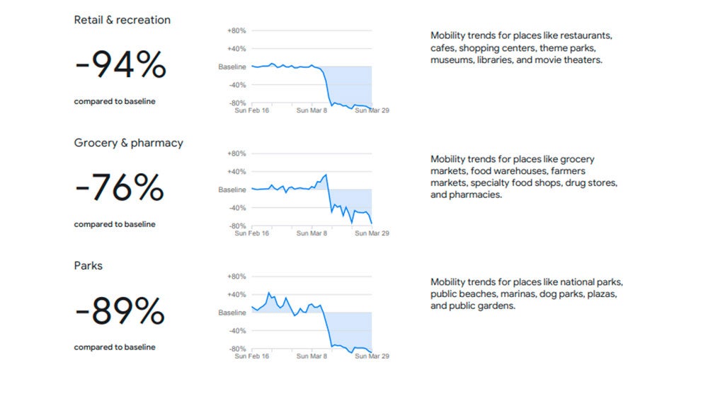 Actividad en España