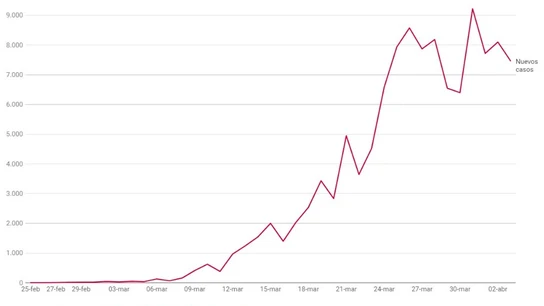 EP Data | Ministerio de Sanidad EP Data | Ministerio de Sanidad