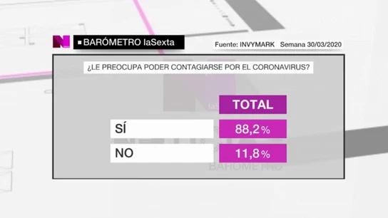 Imagen del barómetro especial de laSexta Imagen del barómetro especial de laSexta
