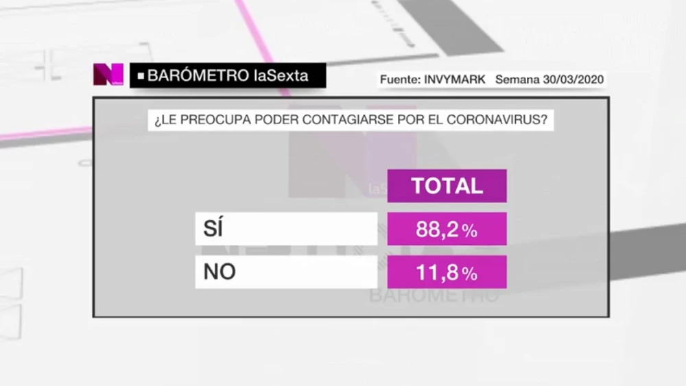 Imagen del barómetro especial de laSexta