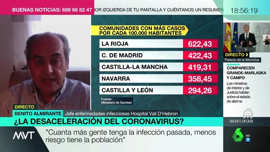 "Siete millones de españoles podrían haber superado ya el coronavirus": por qué es importante conocer los casos reales de Covid-19 "Siete millones de españoles podrían haber superado ya el coronavirus": por qué es importante conocer los casos reales de Covid-19