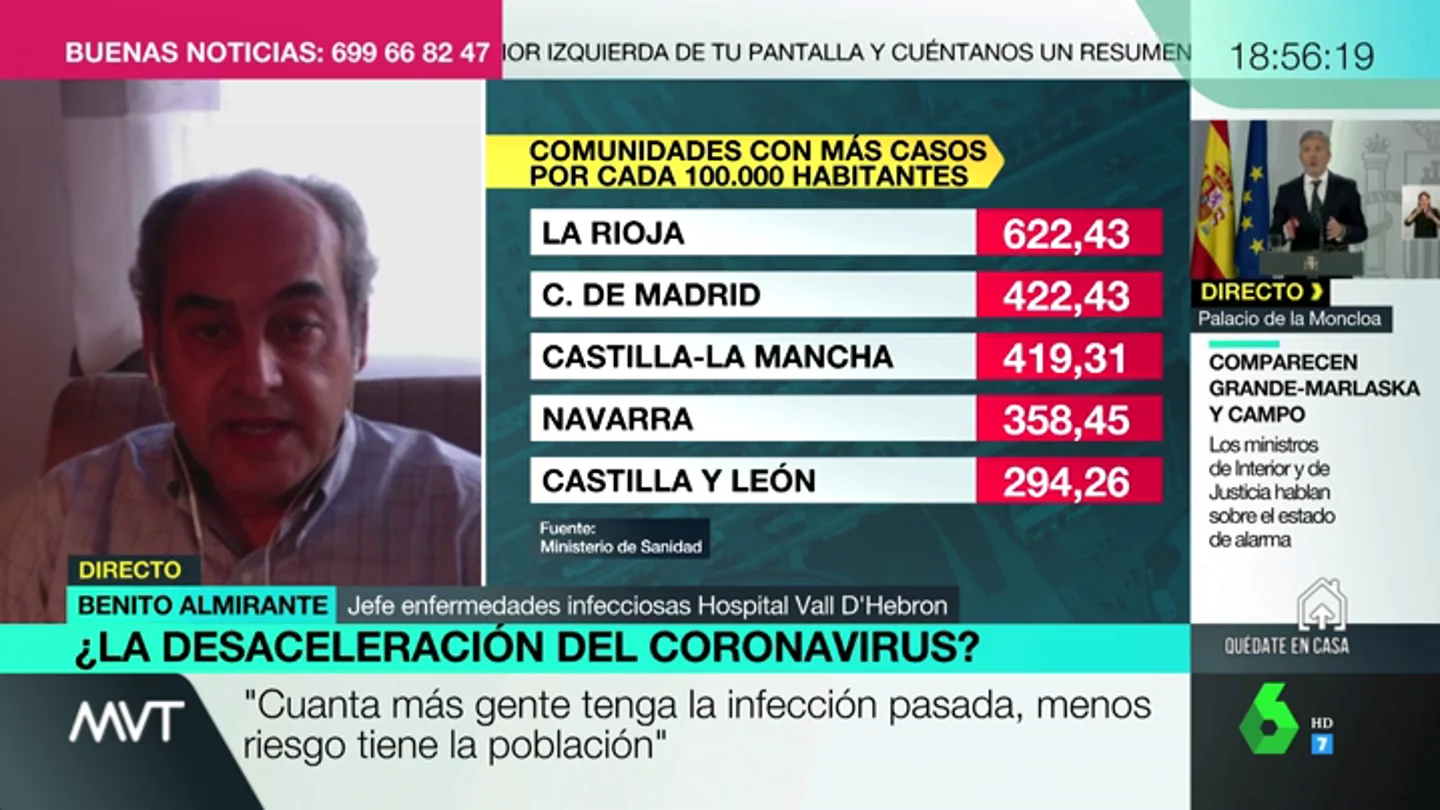 "Siete millones de españoles podrían haber superado ya el coronavirus": por qué es importante conocer los casos reales de Covid-19 "Siete millones de españoles podrían haber superado ya el coronavirus": por qué es importante conocer los casos reales de Covid-19