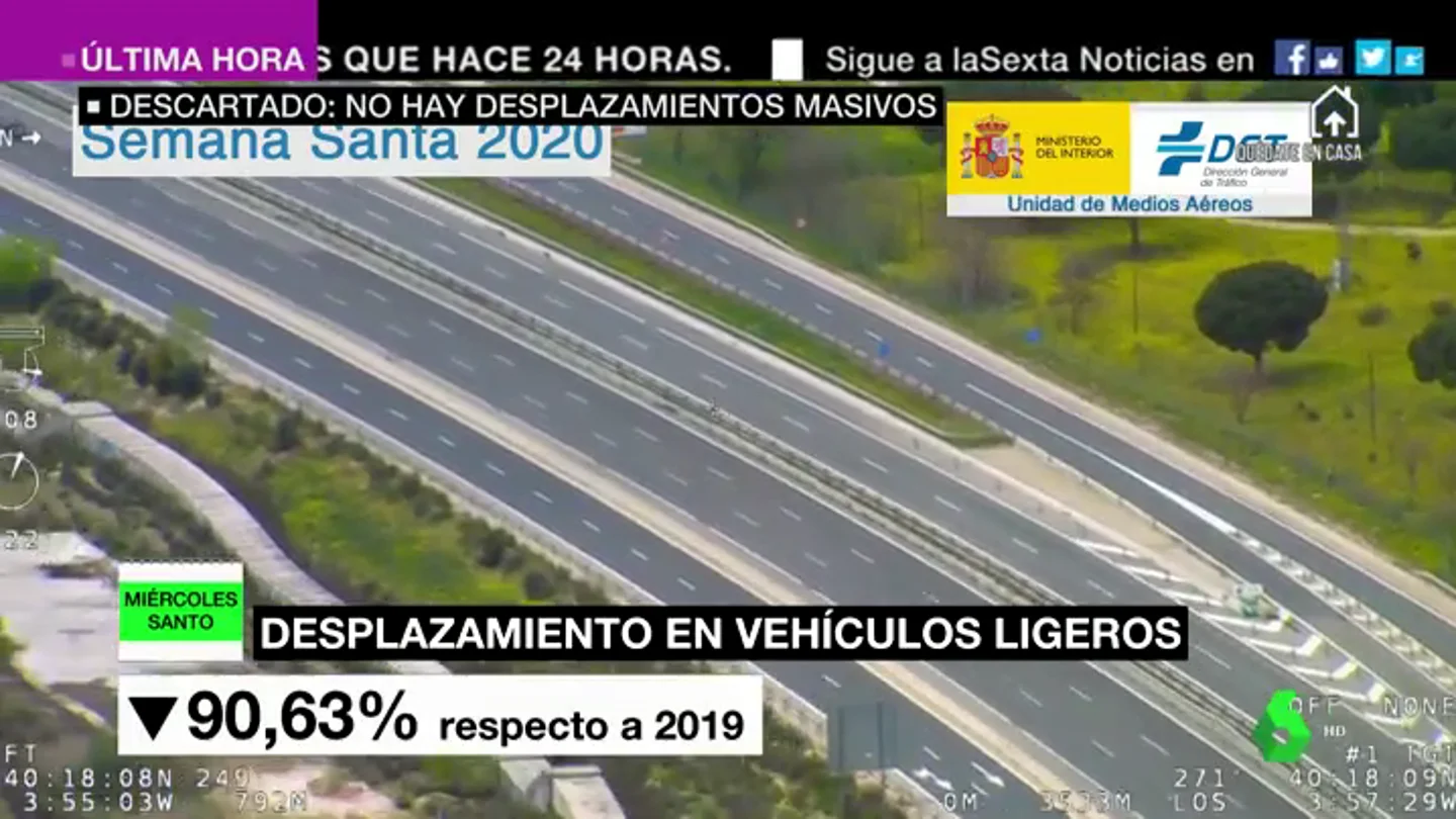 Semana Santa en estado de alarma: no, no hay desplazamientos masivos a las zonas de costa Semana Santa en estado de alarma: no, no hay desplazamientos masivos a las zonas de costa