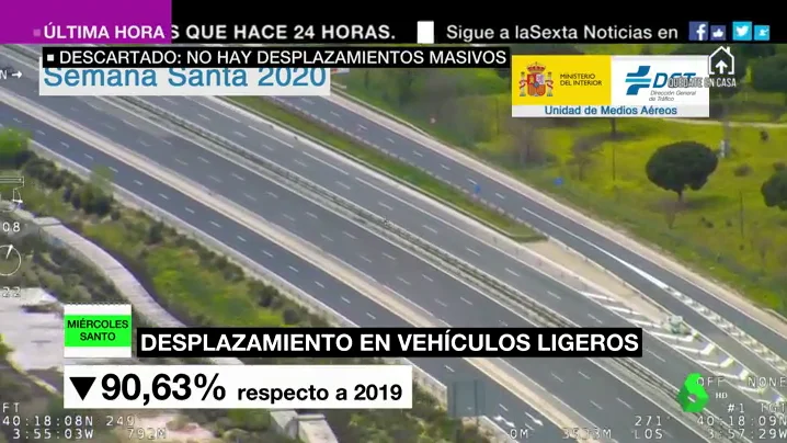 Semana Santa en estado de alarma: no, no hay desplazamientos masivos a las zonas de costa