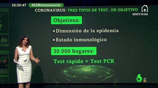 Te explicamos las diferencias entre los tres test que se están usando para detectar el coronavirus en personas contagiadas Te explicamos las diferencias entre los tres test que se están usando para detectar el coronavirus en personas contagiadas