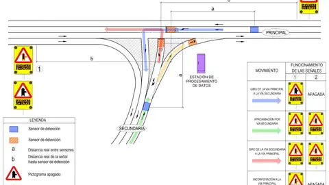 Cruces Inteligentes Cruces Inteligentes