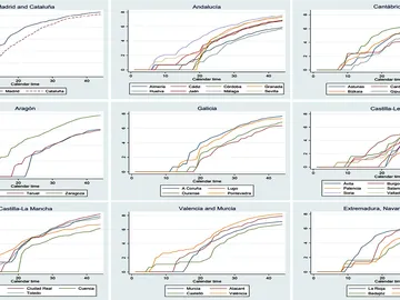 El estado de alarma ha reducido casi un 80 los contagios potenciales por coronavirus El estado de alarma ha reducido casi un 80 los contagios potenciales por coronavirus