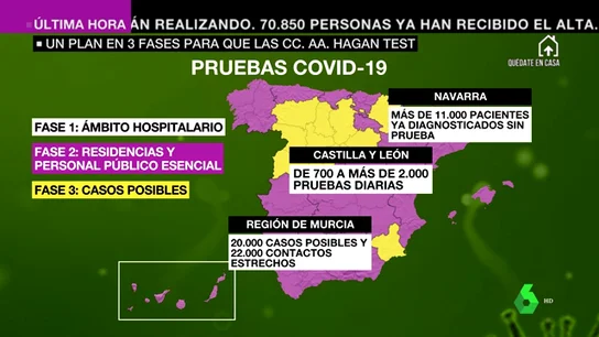 Así se están realizando los test en cada comunidad Así se están realizando los test en cada comunidad