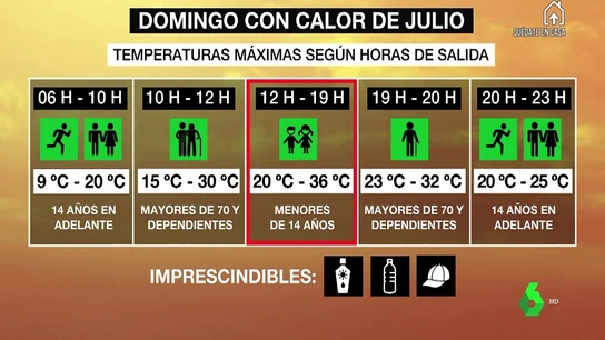 Previsión laSexta Meteo Previsión laSexta Meteo