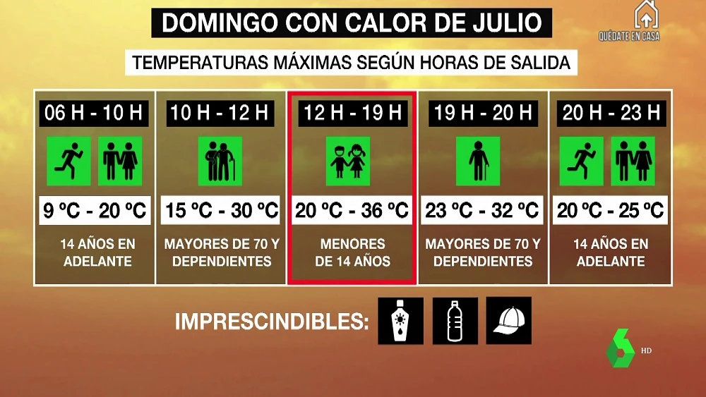 Previsión laSexta Meteo