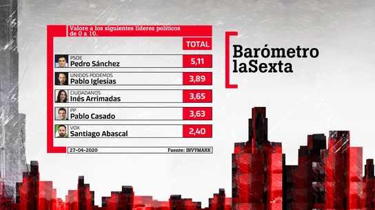 Barómetro laSexta Barómetro laSexta