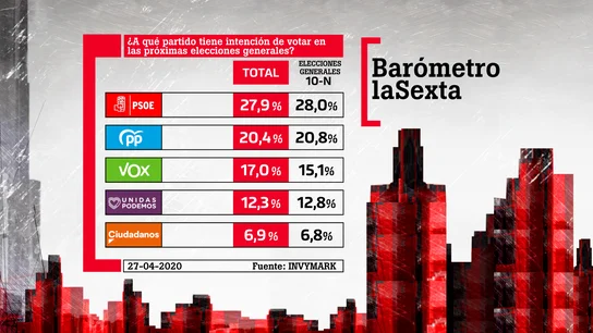 Barómetro laSexta Barómetro laSexta