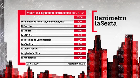 Barómetro laSexta Barómetro laSexta