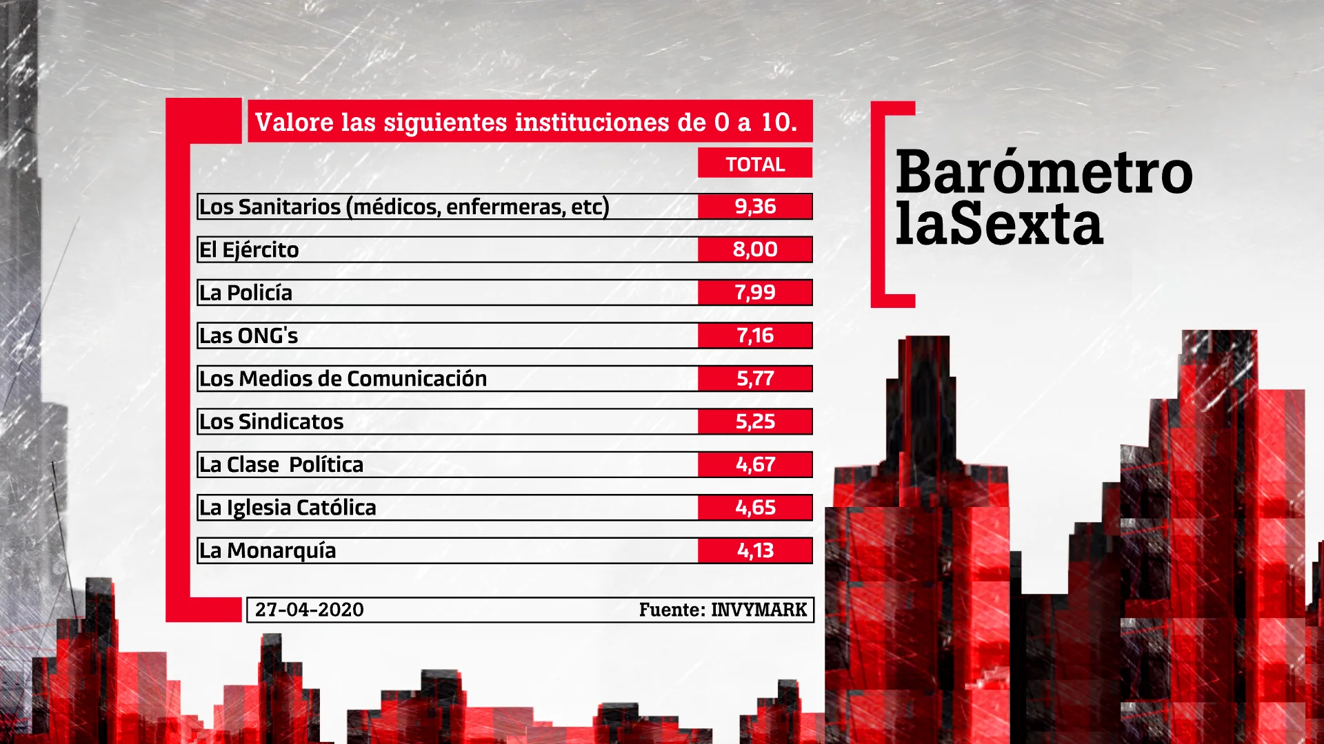 Barómetro laSexta