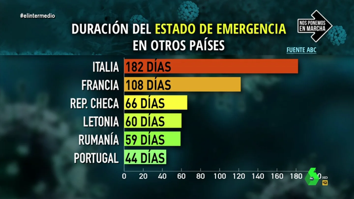 La situación de los países en la crisis del coronavirus ¿Qué es el estado de calamidad pública? Así es la nueva fase de Portugal tras superar el estado de alarma