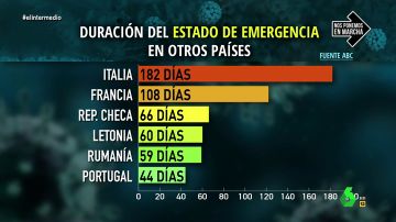 La situación de los países en la crisis del coronavirus