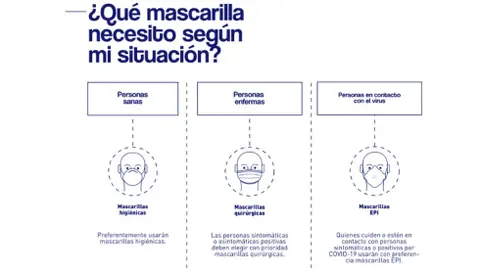 Tipos de mascarillas Tipos de mascarillas