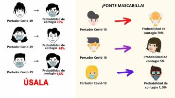 Ejemplos del meme viral engañoso sobre la protección de las mascarillas