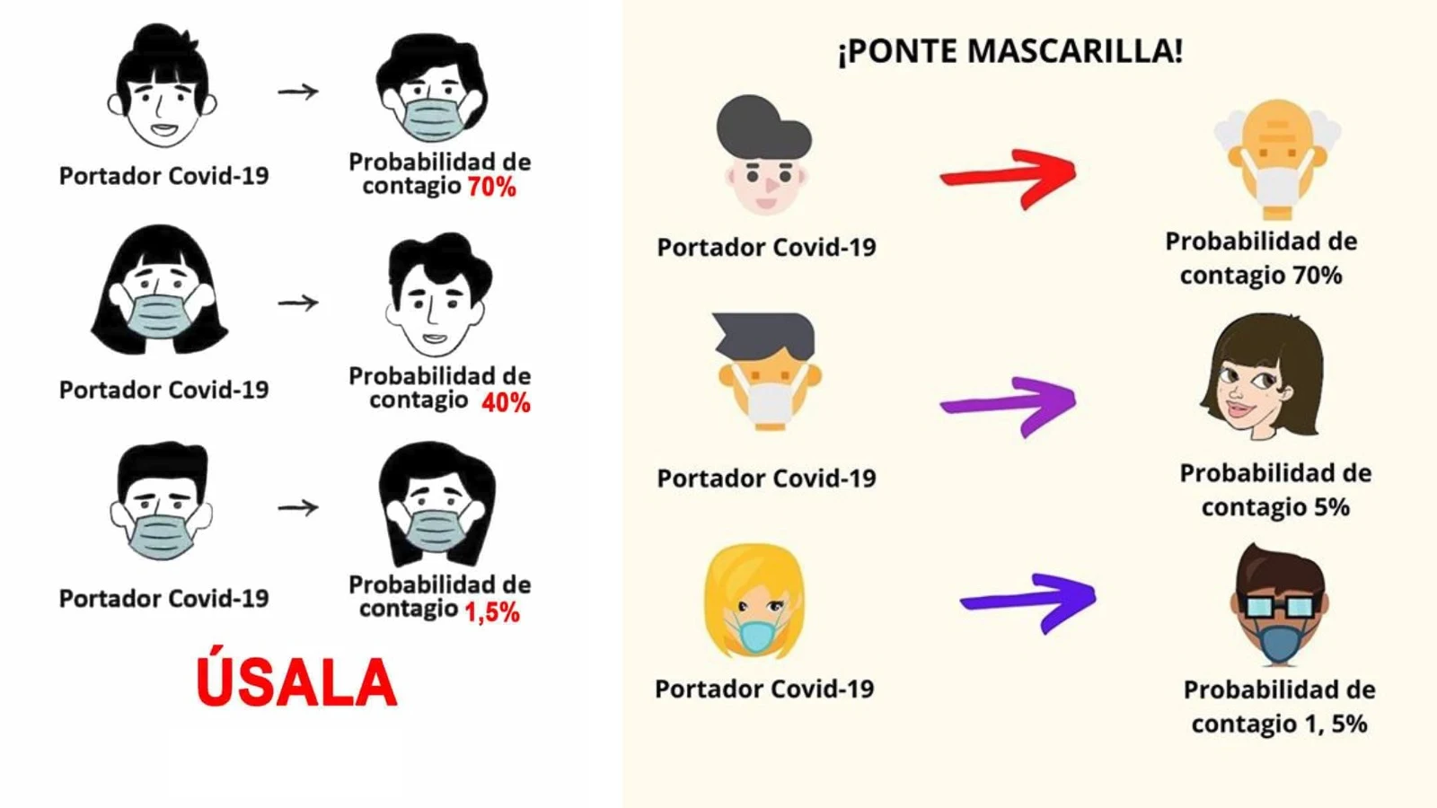 Ejemplos del meme viral sobre el uso de mascarillas