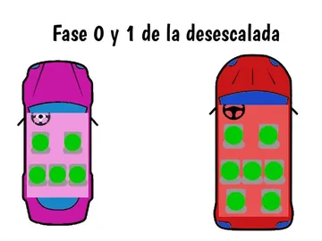 Cómo sentarse en desescalada Cómo sentarse en desescalada