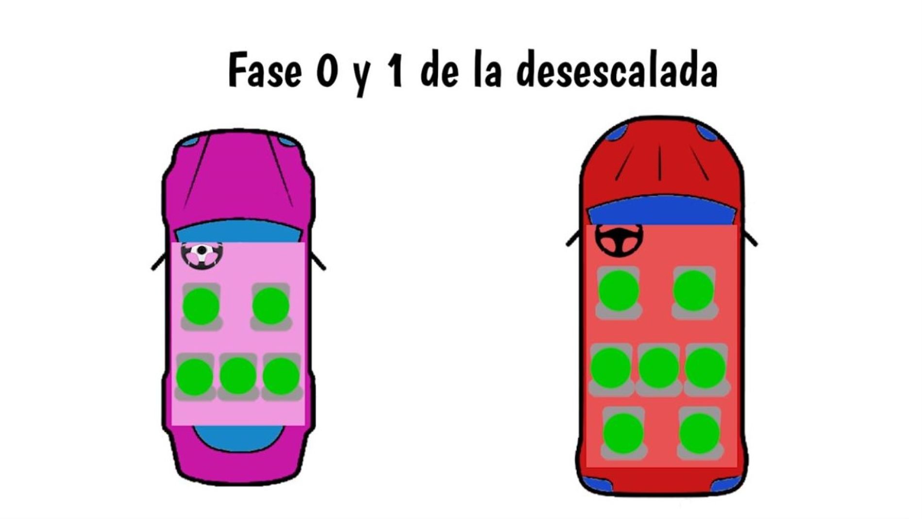 C&oacute;mo sentarse en desescalada
