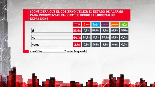 Barómetro laSexta Barómetro laSexta