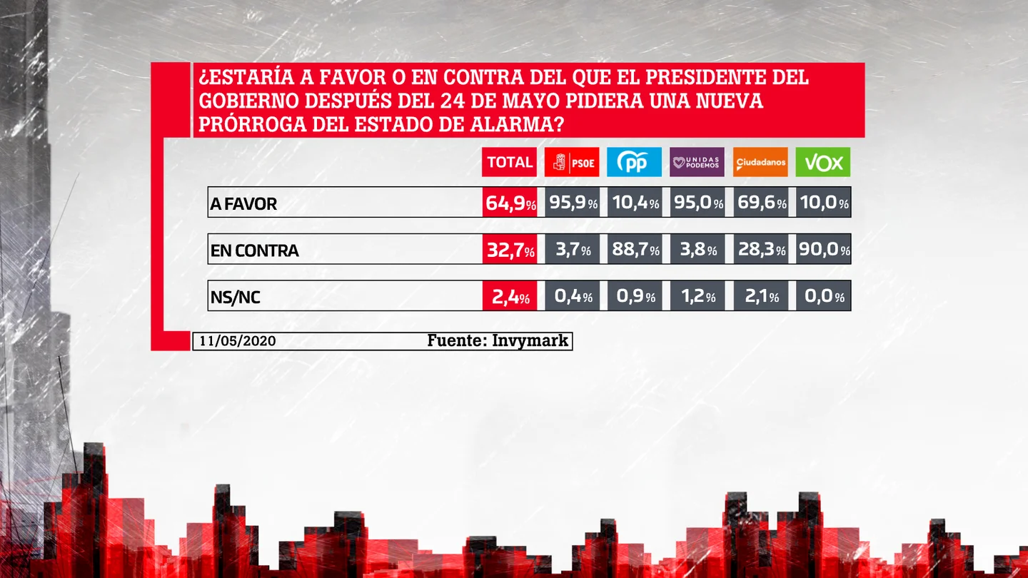 Barómetro laSexta Barómetro laSexta