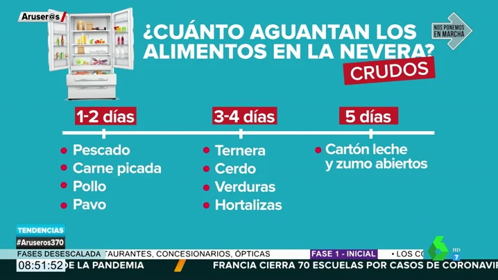 ¿Cuánto aguantan los alimentos dentro de la nevera?