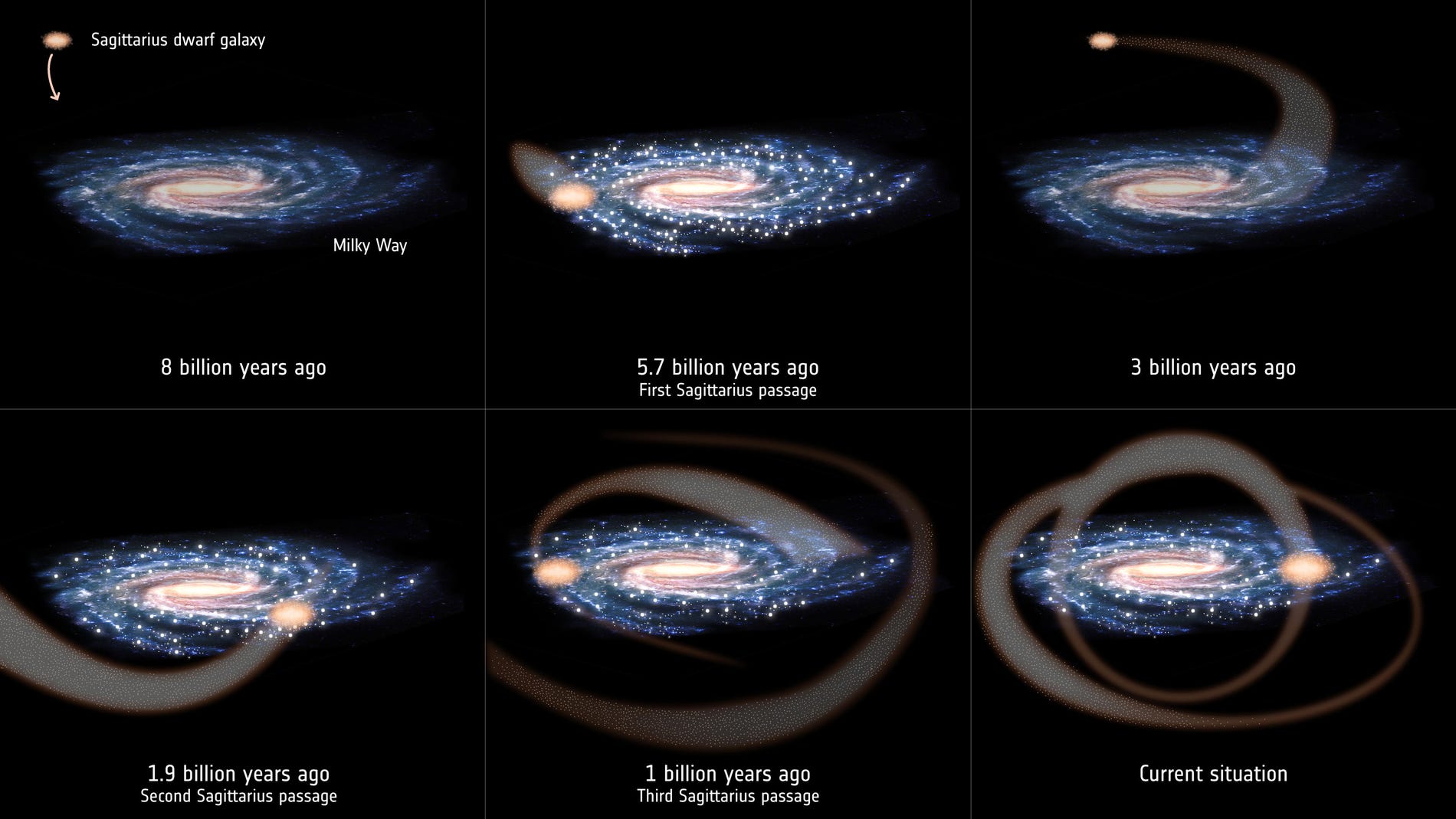 Los choques de la Via Lactea con la galaxia Sagitario pudieron crear estrellas como el Sol