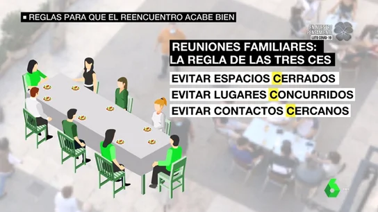 Guía para los reencuentros con familiares y amigos: la regla de las tres 'C' y otras recomendaciones para evitar rebrotes Guía para los reencuentros con familiares y amigos: la regla de las tres 'C' y otras recomendaciones para evitar rebrotes