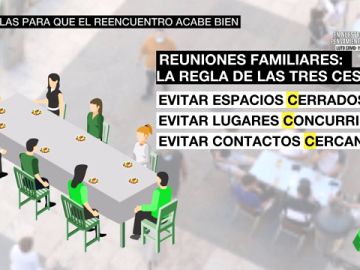 Guía para los reencuentros con familiares y amigos: la regla de las tres 'C' y otras recomendaciones para evitar rebrotes Guía para los reencuentros con familiares y amigos: la regla de las tres 'C' y otras recomendaciones para evitar rebrotes