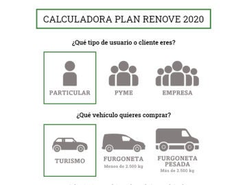 Calculadora Plan Renove Calculadora Plan Renove