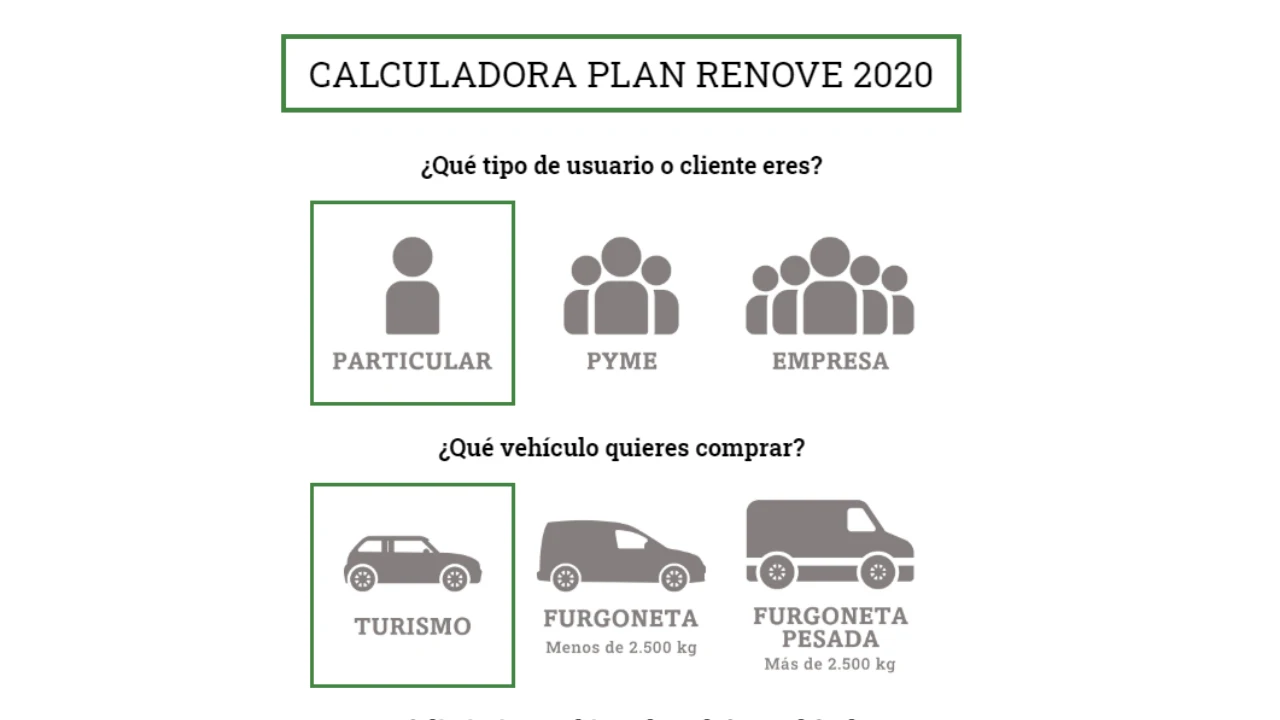 Calculadora Plan Renove