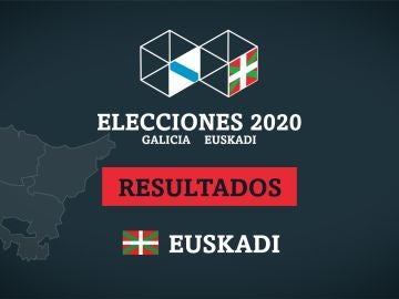 Resultados de las elecciones en País Vasco (Euskadi)