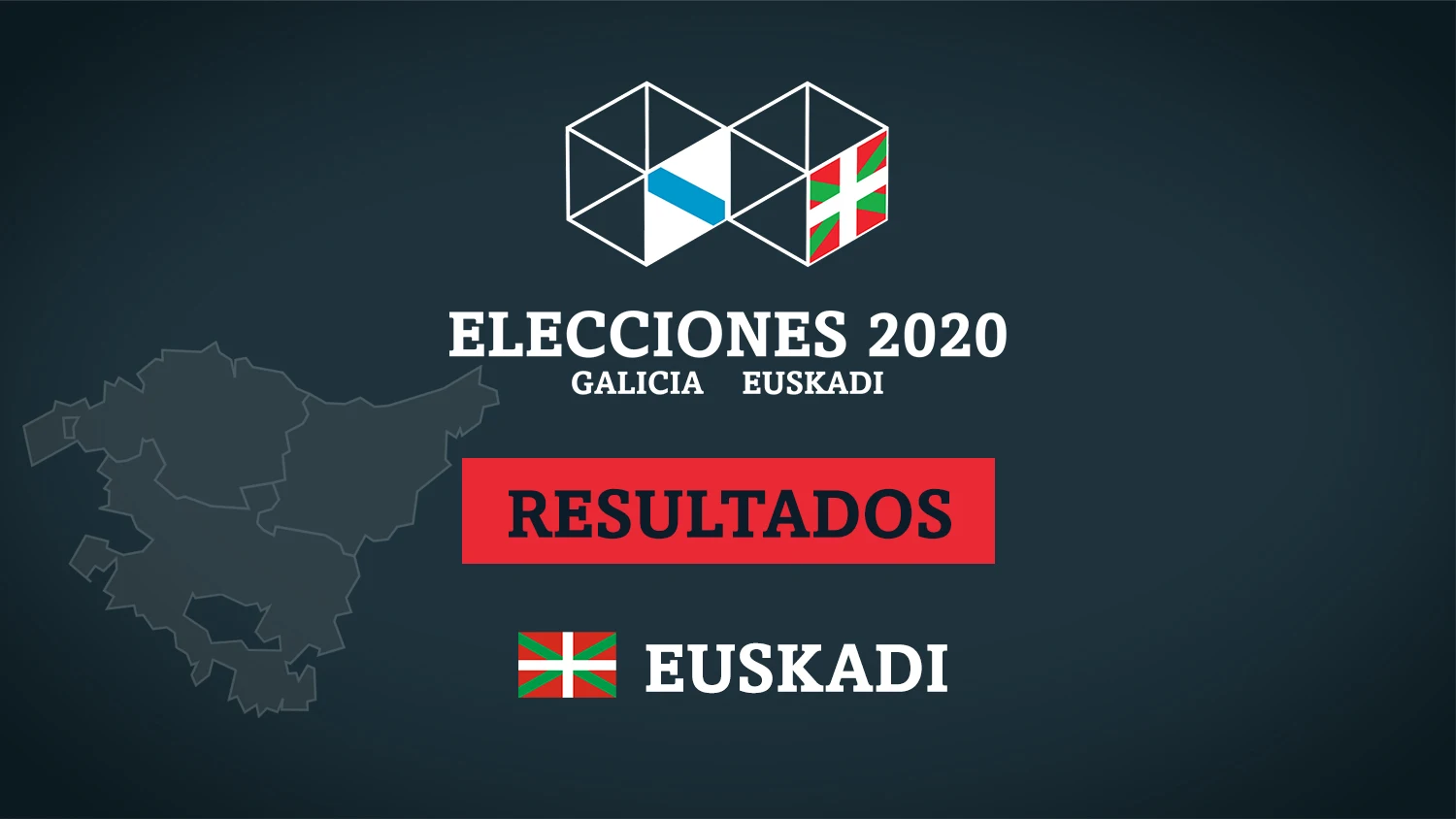 Escrutinio resultado elecciones vascas 2020