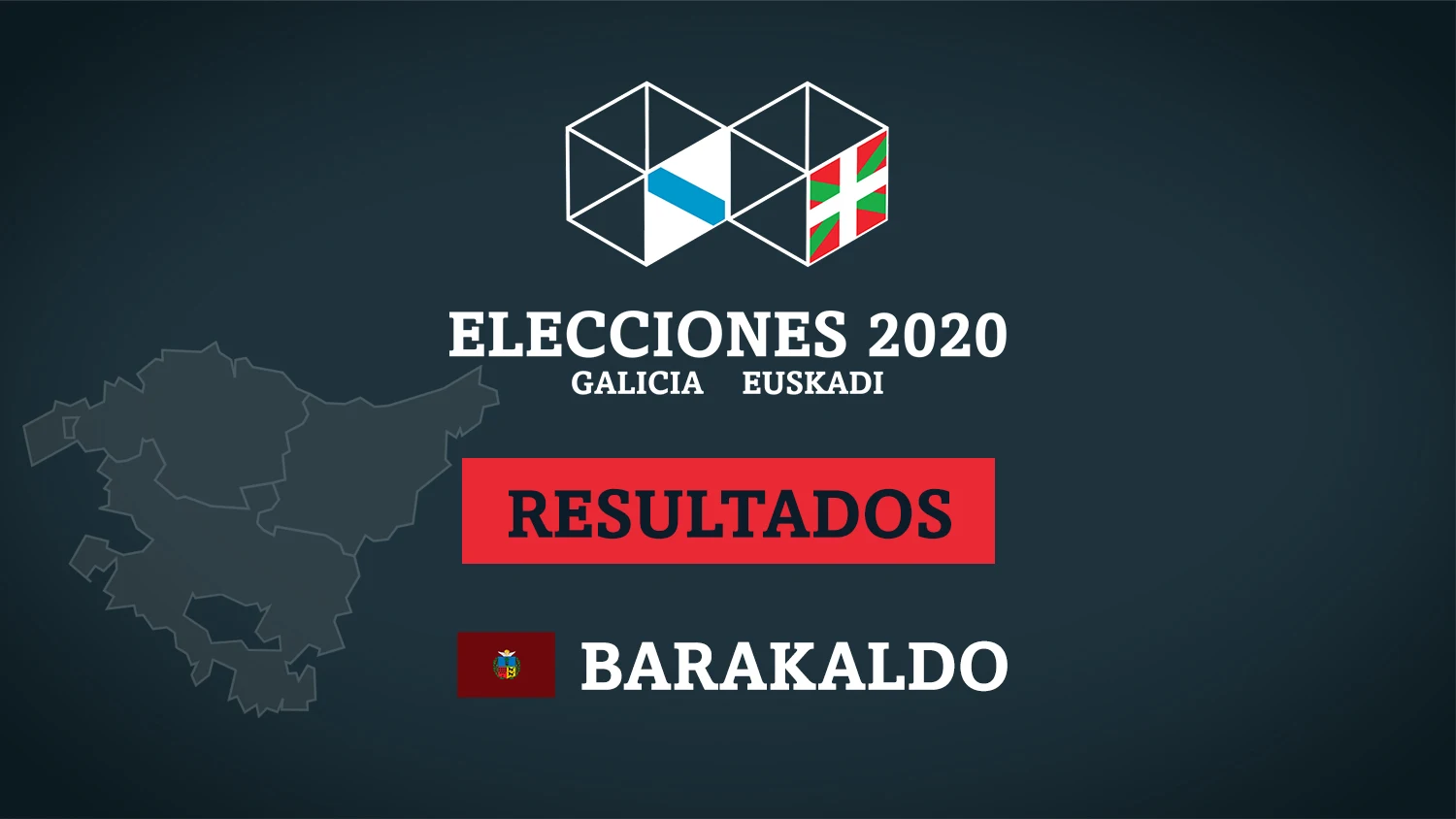 Escrutinio resultado elecciones vascas 2020