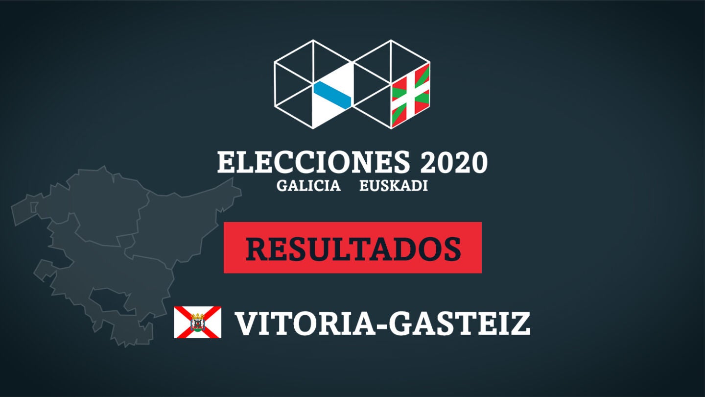 Escrutinio resultado elecciones vascas 2020