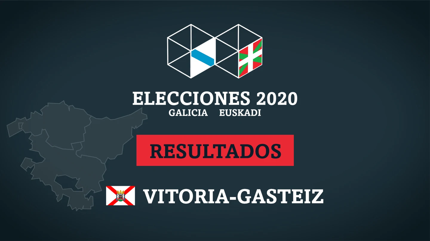 Resultados de las elecciones en Vitoria-Gasteiz Escrutinio resultado elecciones vascas 2020
