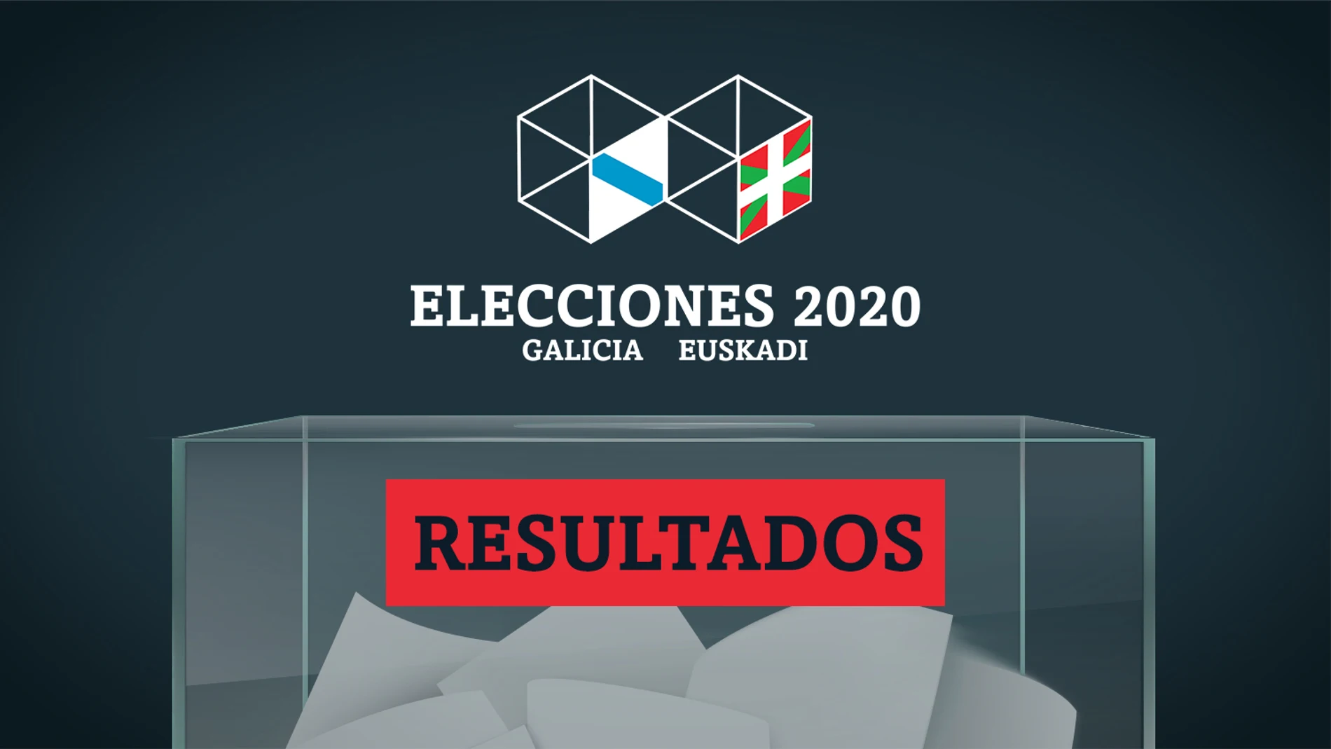 Resultado y escrutinio de las elecciones en Galicia y País Vasco